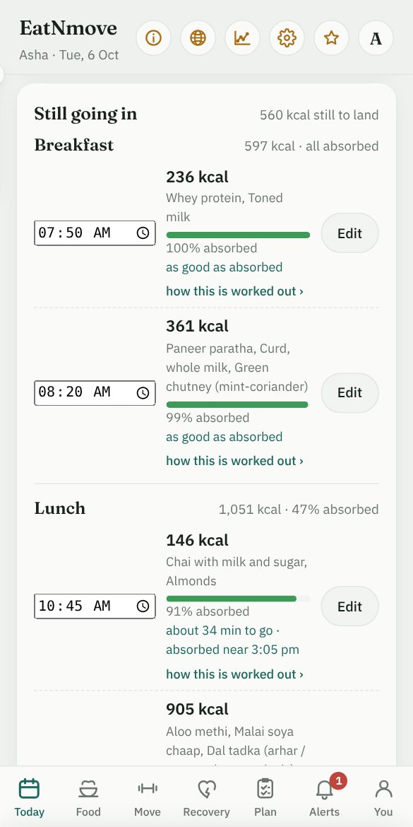 Still going in: each meal of the day with how much of it has been absorbed and how long is left