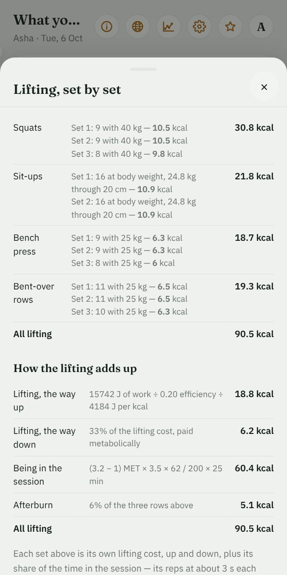 Lifting, set by set: the calories for each set of squats, sit-ups, bench press and rows, and how the lifting adds up