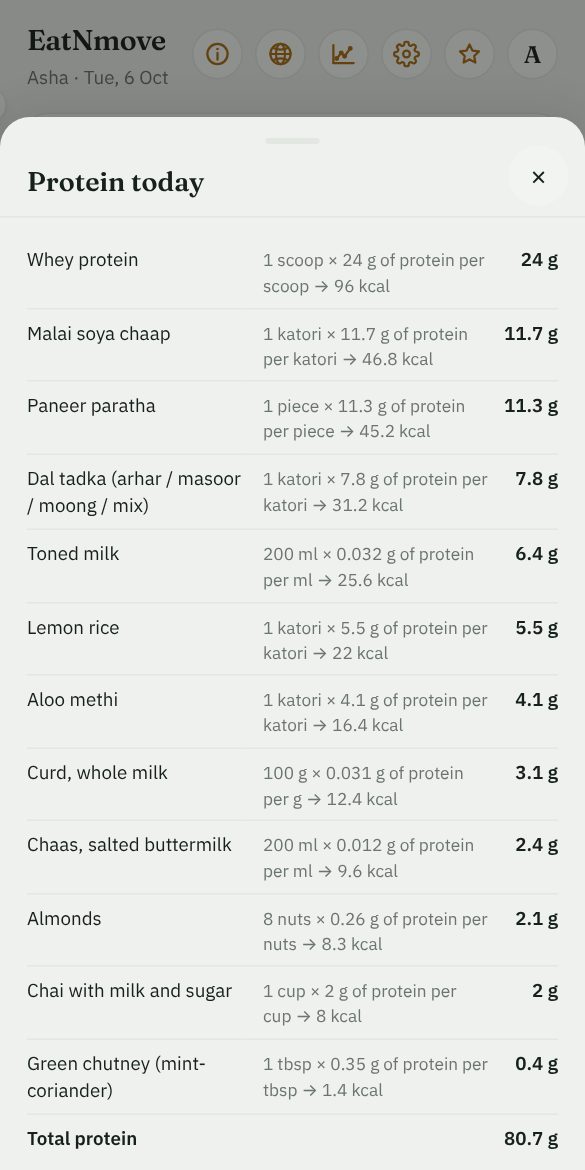 Protein today, food by food, with the arithmetic for each food and the total